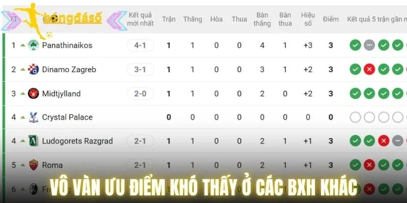 Vô vàn ưu điểm khó thấy ở các BXH khác